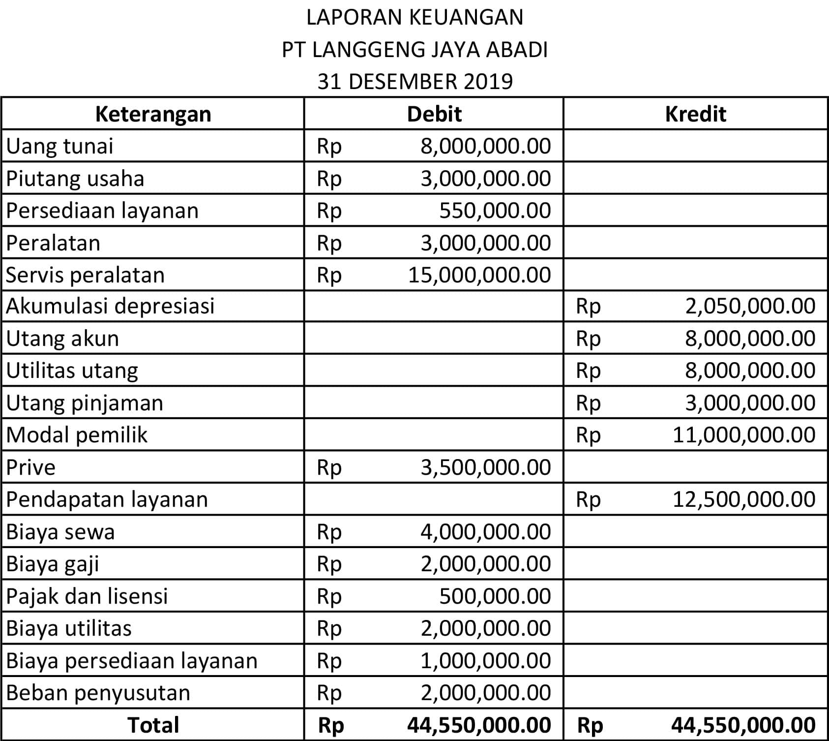 Detail Contoh Ayat Jurnal Penutup Nomer 4