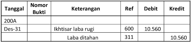 Detail Contoh Ayat Jurnal Penutup Nomer 36