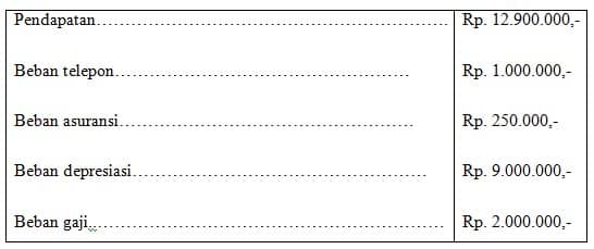 Detail Contoh Ayat Jurnal Penutup Nomer 43