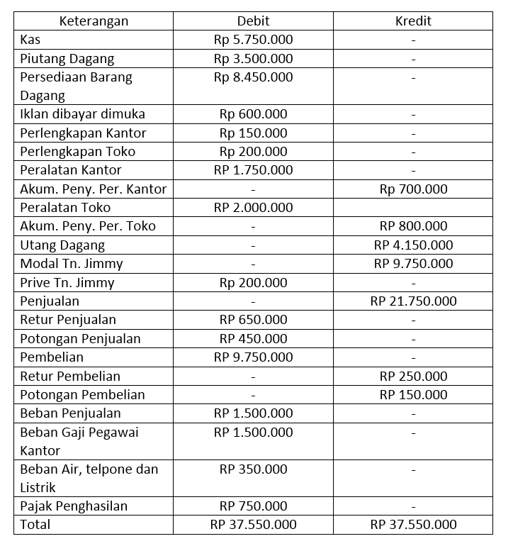 Detail Contoh Ayat Jurnal Transaksi Nomer 2