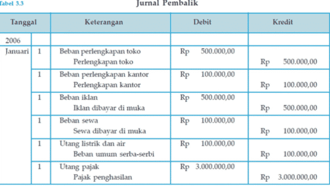 Detail Contoh Ayat Jurnal Transaksi Nomer 20