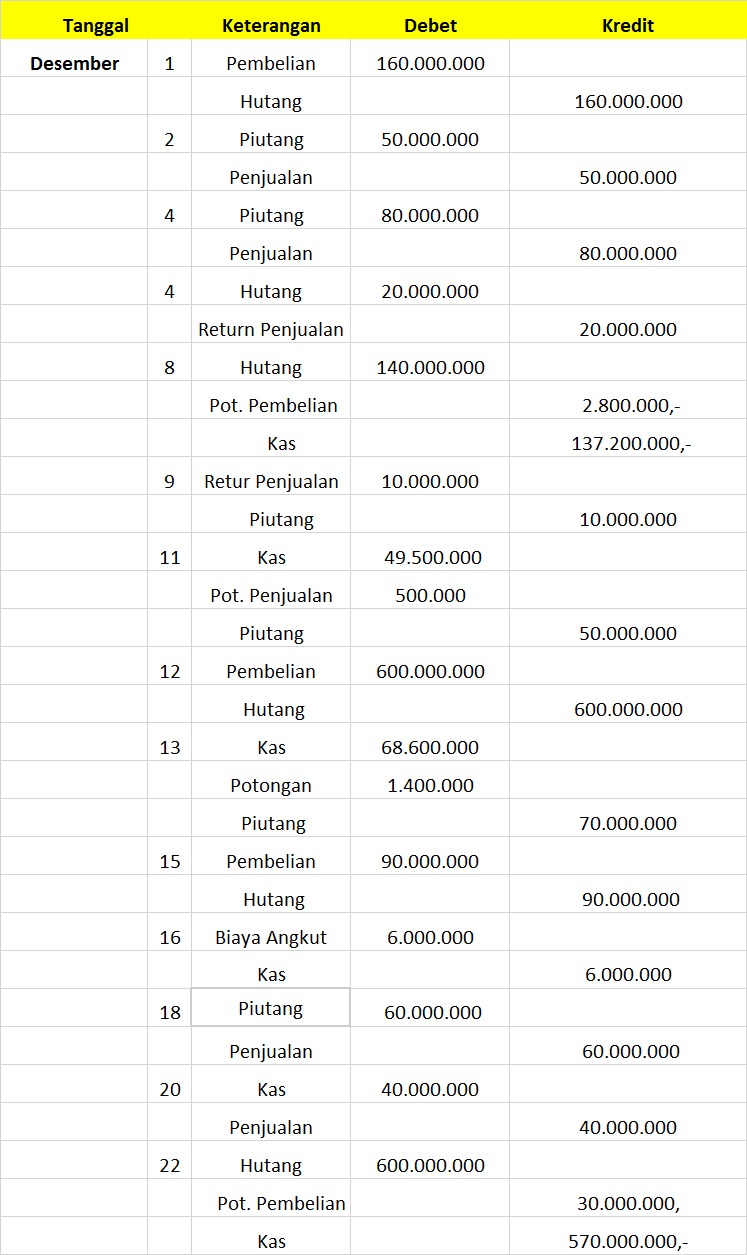 Detail Contoh Ayat Jurnal Transaksi Nomer 26