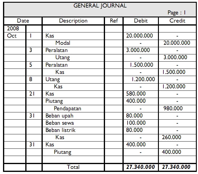 Detail Contoh Ayat Jurnal Transaksi Nomer 52