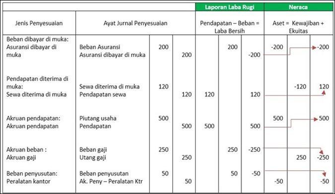 Detail Contoh Ayat Jurnal Transaksi Nomer 9