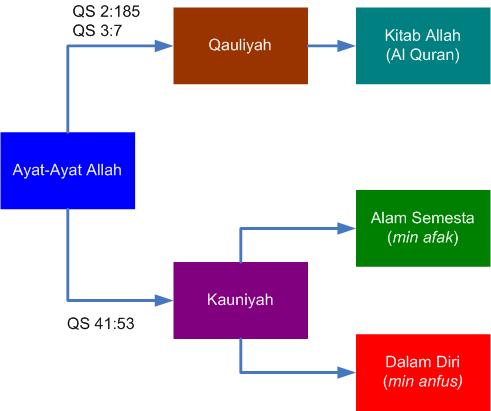 Detail Contoh Ayat Kauniyah Nomer 11