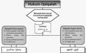 Detail Contoh Ayat Qalqalah Kubra Nomer 11