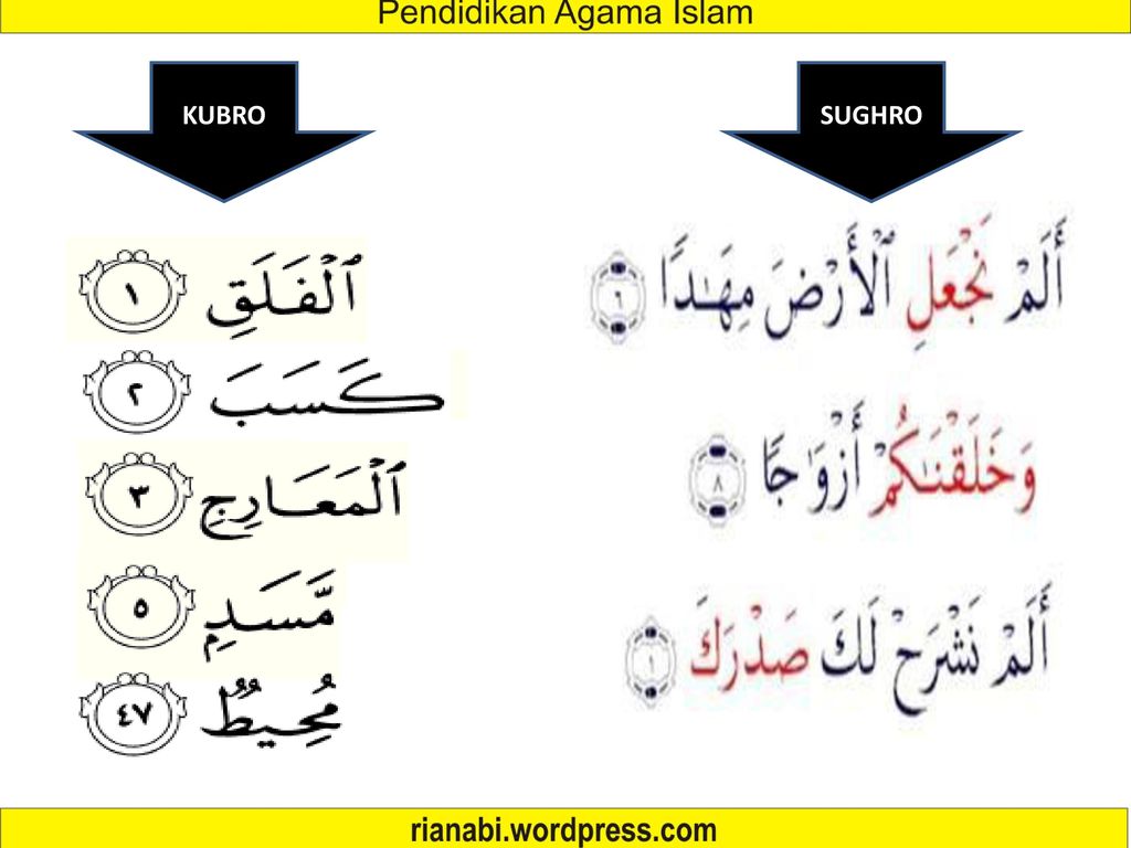 Detail Contoh Ayat Qalqalah Kubra Nomer 39