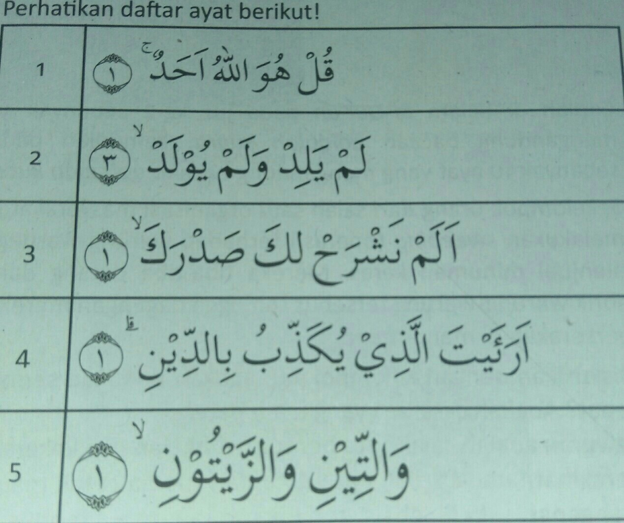 Detail Contoh Ayat Qalqalah Sugra Nomer 21