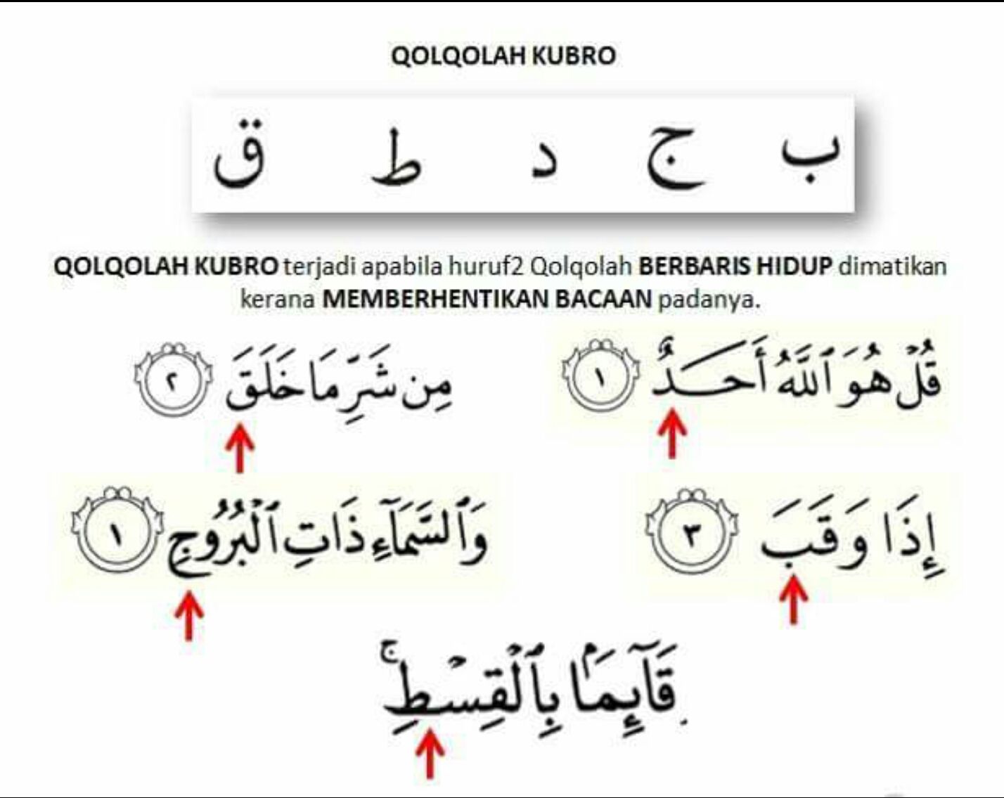 Detail Contoh Ayat Qalqalah Sugra Nomer 36