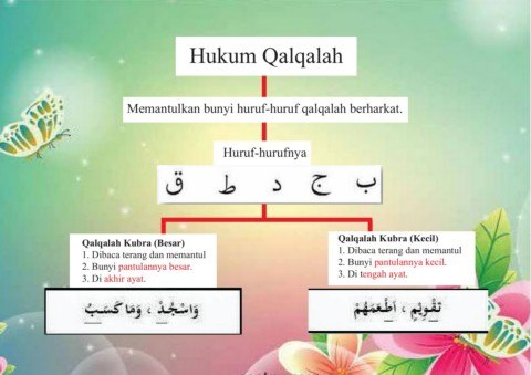 Detail Contoh Ayat Qalqalah Sugra Nomer 41