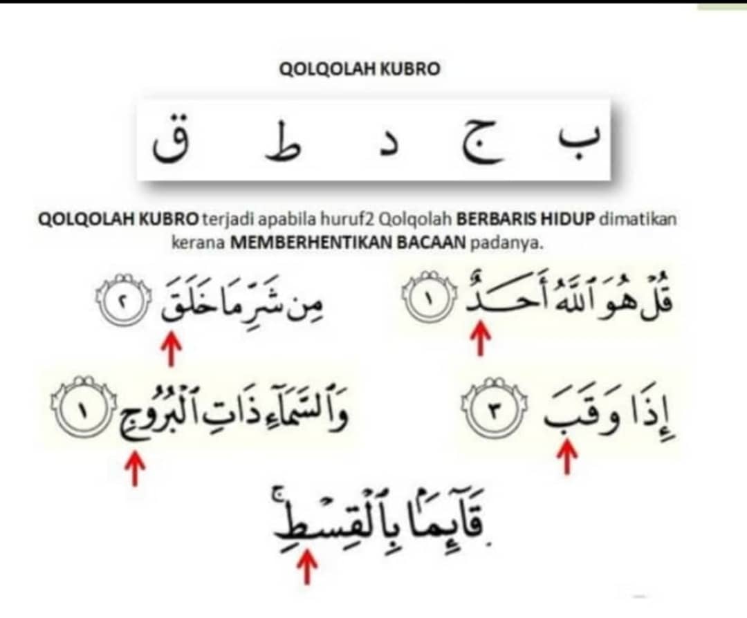 Detail Contoh Ayat Qalqalah Sugra Nomer 55