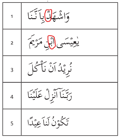 Detail Contoh Ayat Qalqalah Sugra Nomer 7