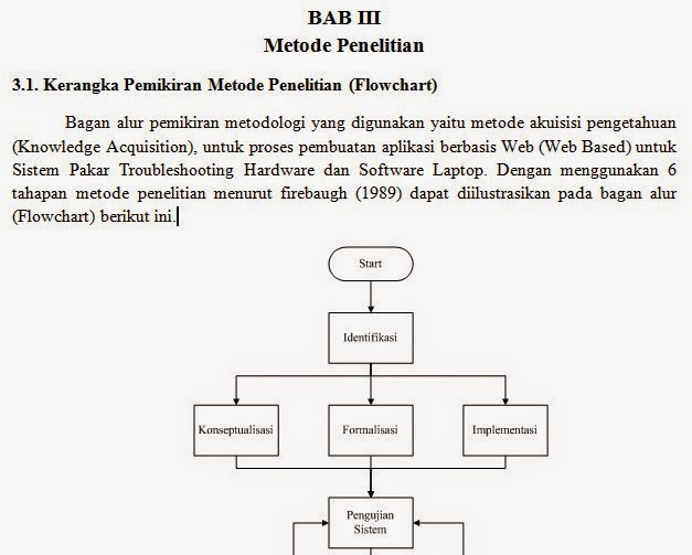 Detail Contoh Bab 3 Metode Penelitian Nomer 38