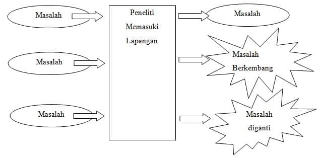 Detail Contoh Bab 3 Skripsi Kualitatif Nomer 50