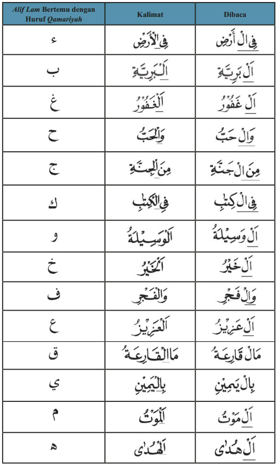 Detail Contoh Bacaan Al Qamariyah Dan Al Syamsiah Nomer 12