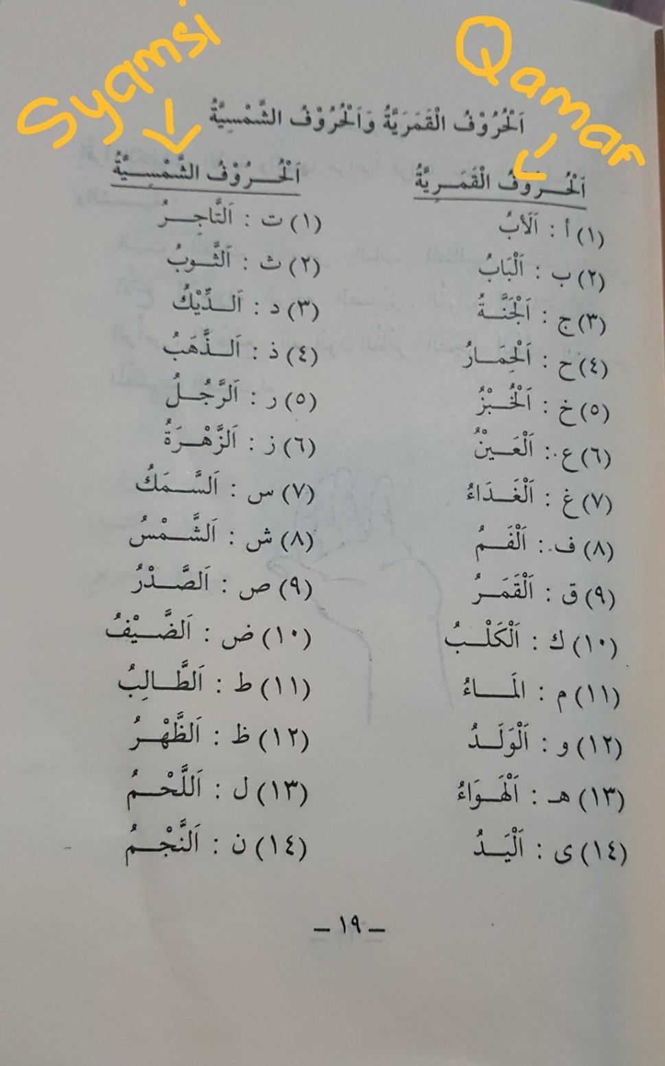 Detail Contoh Bacaan Al Qamariyah Dan Al Syamsiah Nomer 20