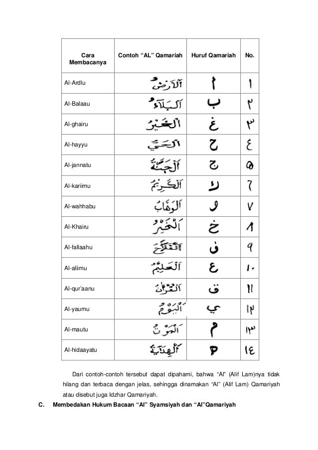 Detail Contoh Bacaan Al Qamariyah Dan Al Syamsiah Nomer 3