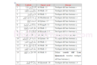 Detail Contoh Bacaan Al Qamariyah Dan Al Syamsiah Nomer 27