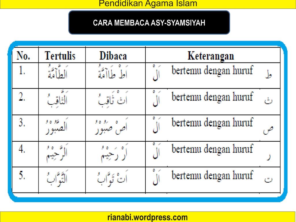 Detail Contoh Bacaan Al Qamariyah Dan Al Syamsiah Nomer 32