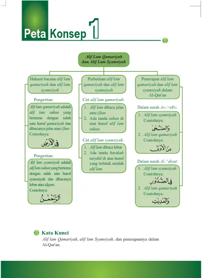 Detail Contoh Bacaan Alif Lam Nomer 22