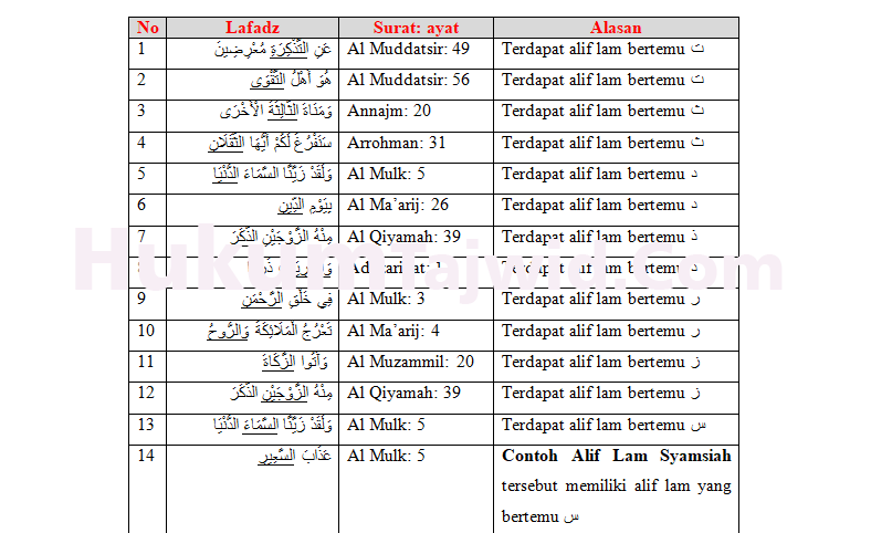 Detail Contoh Bacaan Alif Lam Nomer 25