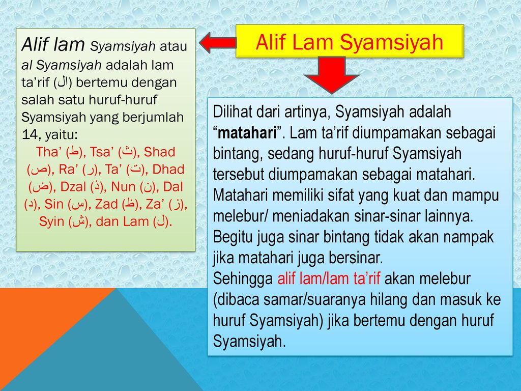 Detail Contoh Bacaan Alif Lam Nomer 31