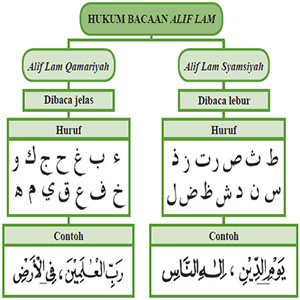 Detail Contoh Bacaan Alif Lam Nomer 9