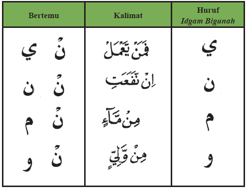 Detail Contoh Bacaan Alquran Nomer 56