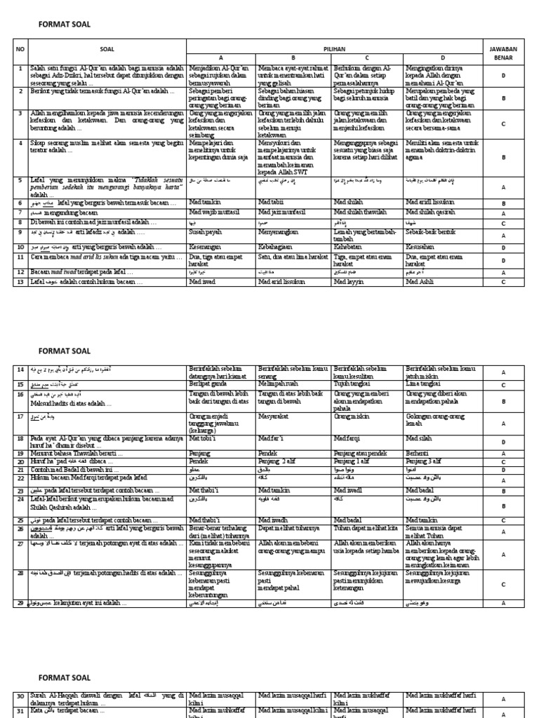 Detail Contoh Bacaan Fawatihus Suwar Nomer 49