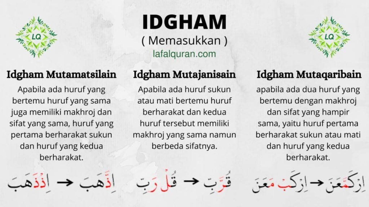 Detail Contoh Bacaan Idgham Mutajanisain Nomer 11