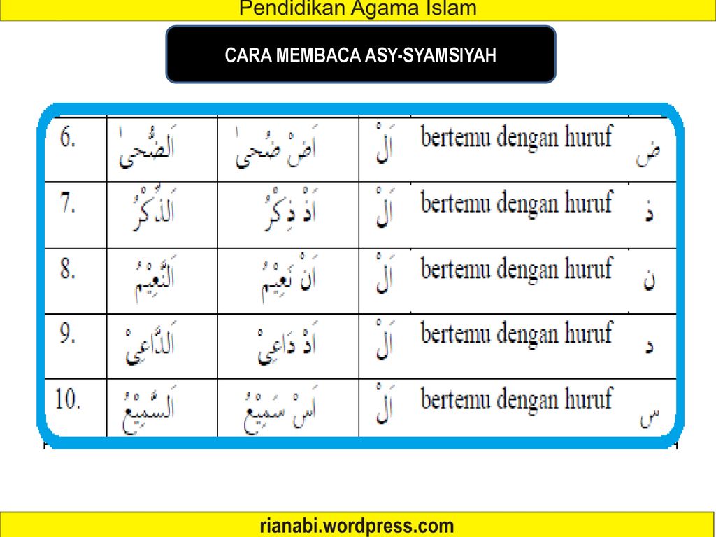 Detail Contoh Bacaan Idgham Syamsiyah Nomer 15