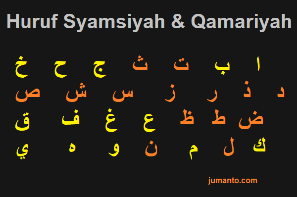 Detail Contoh Bacaan Idgham Syamsiyah Nomer 24