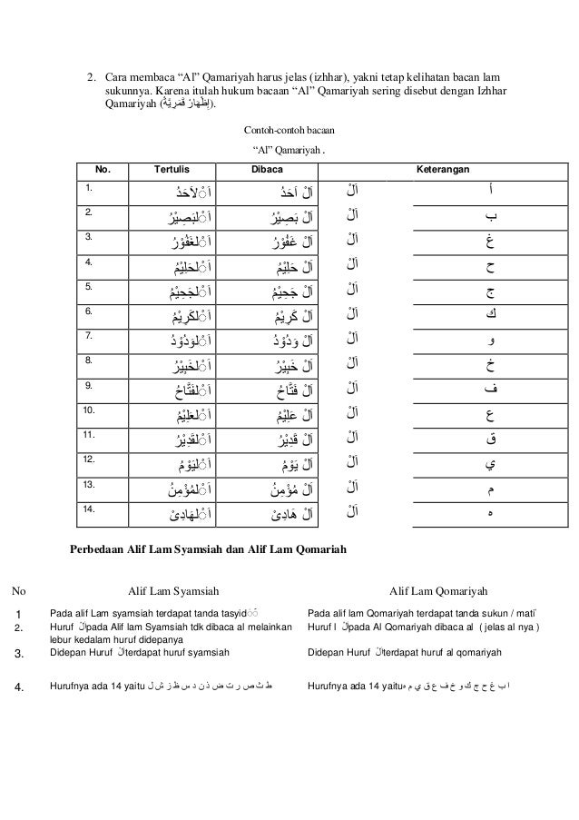 Detail Contoh Bacaan Idgham Syamsiyah Nomer 30