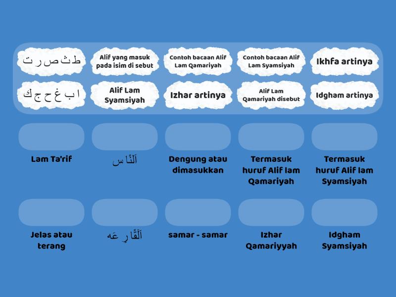 Detail Contoh Bacaan Idgham Syamsiyah Nomer 57