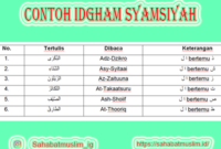 Detail Contoh Bacaan Idgham Syamsiyah Nomer 8