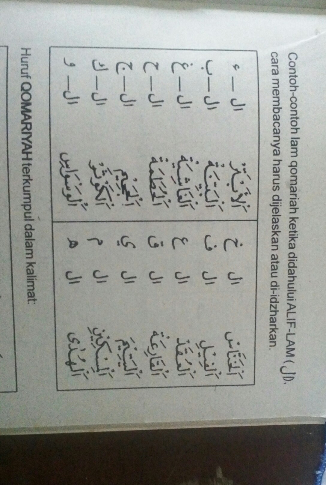 Detail Contoh Bacaan Idhar Nomer 29