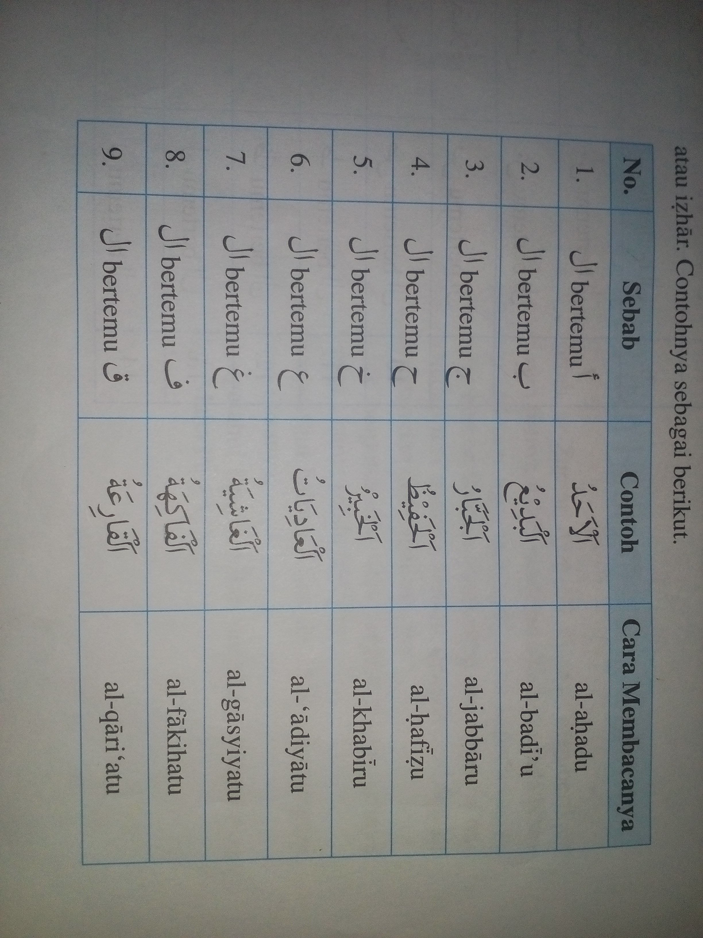 Contoh Bacaan Idhar Qomariyah - KibrisPDR