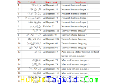 Detail Contoh Bacaan Idzhar Dalam Al Qur An Nomer 13