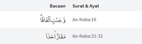 Detail Contoh Bacaan Idzhar Dalam Al Qur An Nomer 20