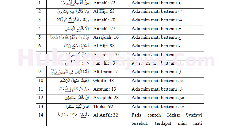 Detail Contoh Bacaan Idzhar Dalam Al Qur An Nomer 39