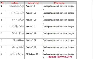 Detail Contoh Bacaan Idzhar Dalam Al Qur An Nomer 5