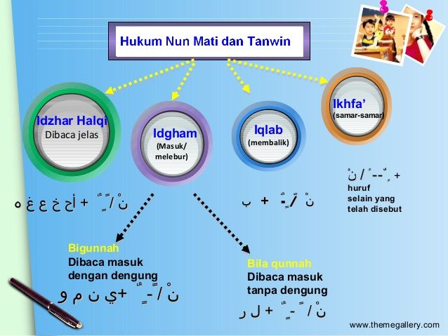 Detail Contoh Bacaan Idzhar Halqi Nomer 37