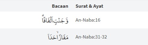 Detail Contoh Bacaan Ikhfa Syafawi Dalam Juz Amma Nomer 26