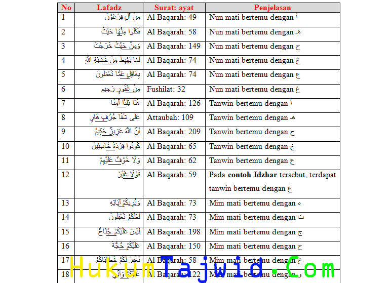 Detail Contoh Bacaan Ikhfa Syafawi Dalam Juz Amma Nomer 36