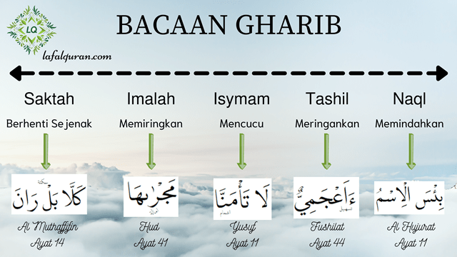 Detail Contoh Bacaan Imalah Nomer 5