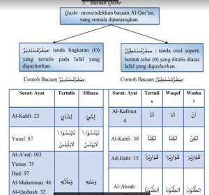 Detail Contoh Bacaan Imalah Nomer 43