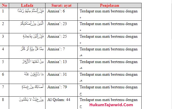 Download Contoh Bacaan Izhar Nomer 21