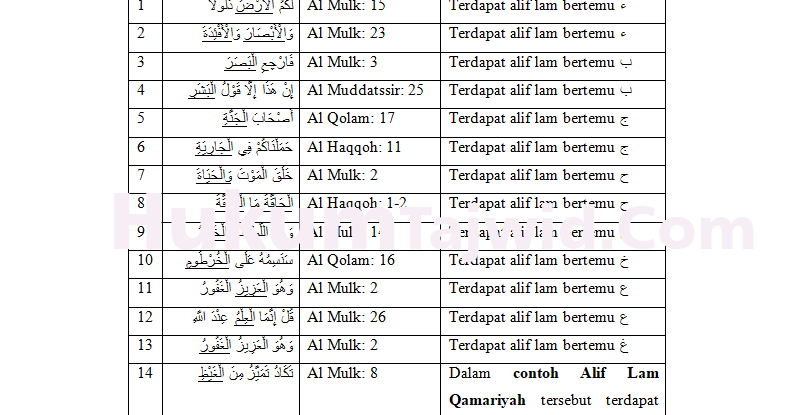 Detail Contoh Bacaan Izhar Qamariyah Nomer 41