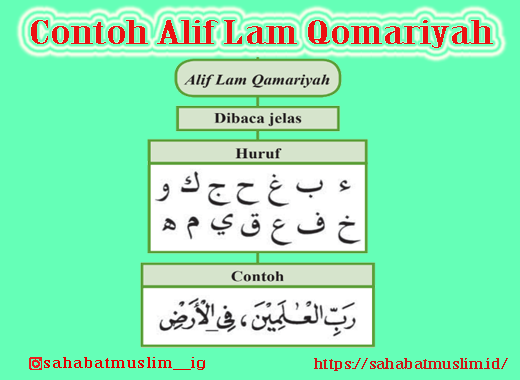 Detail Contoh Bacaan Izhar Qamariyah Nomer 10