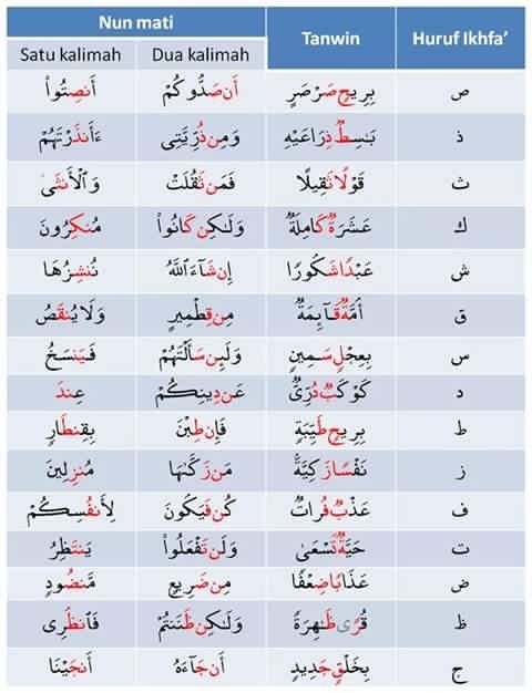Detail Contoh Bacaan Izhar Syafawi Nomer 31